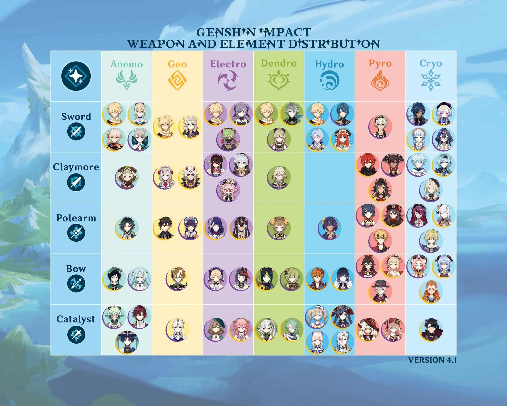Genshin Impact Indonesia Official | #GI_Share | Facebook