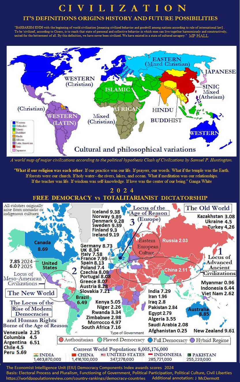 What is the correct definition of civilization