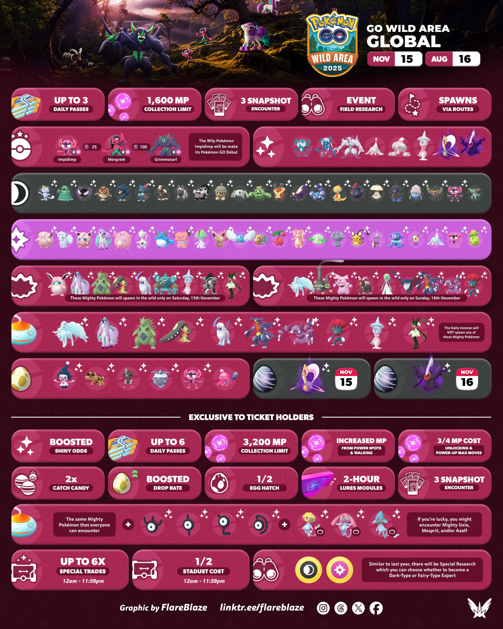 Pokemon Go Wild Area event features Impidimp and Hatenna