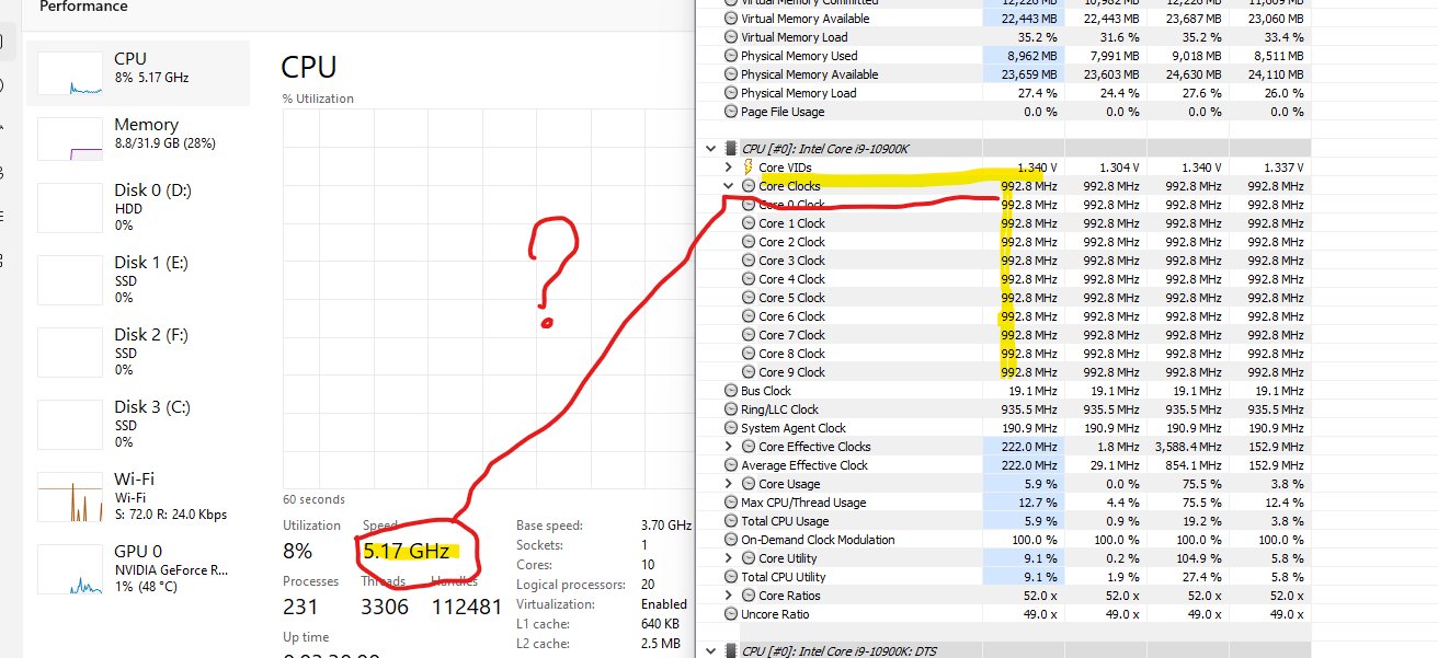 Why does CPU clock speed differ between Task Manager and HWiNFO?