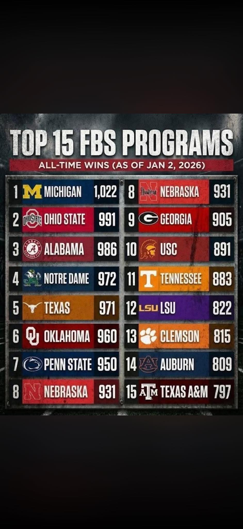 Big 12 Sports Talk | A bunch of these teams had good seasons, but none ...