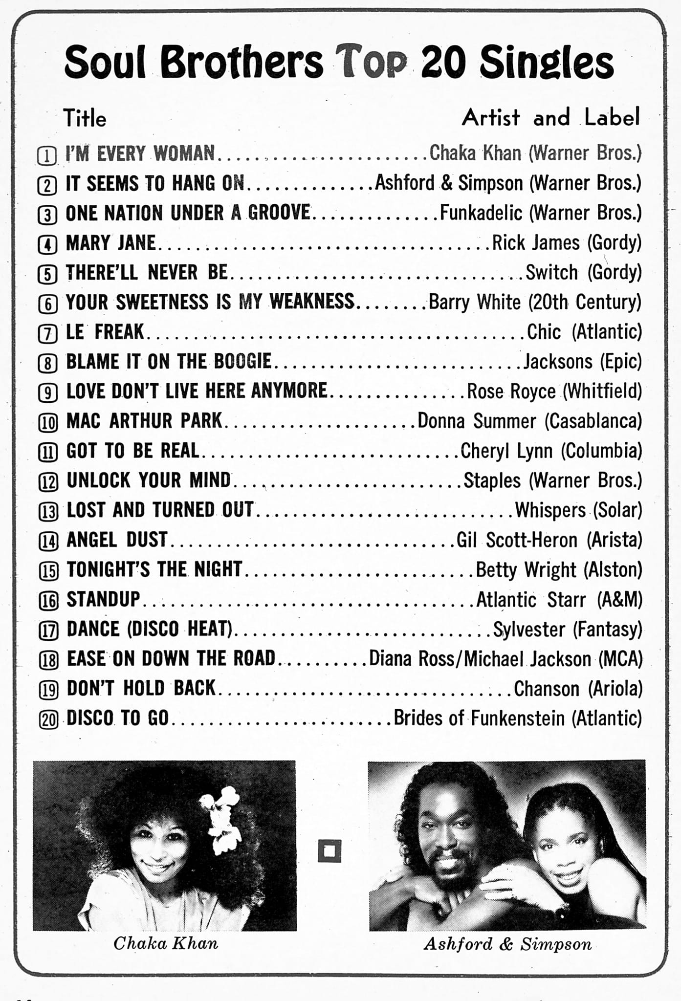 Classic R&B and Soul Music from 1978