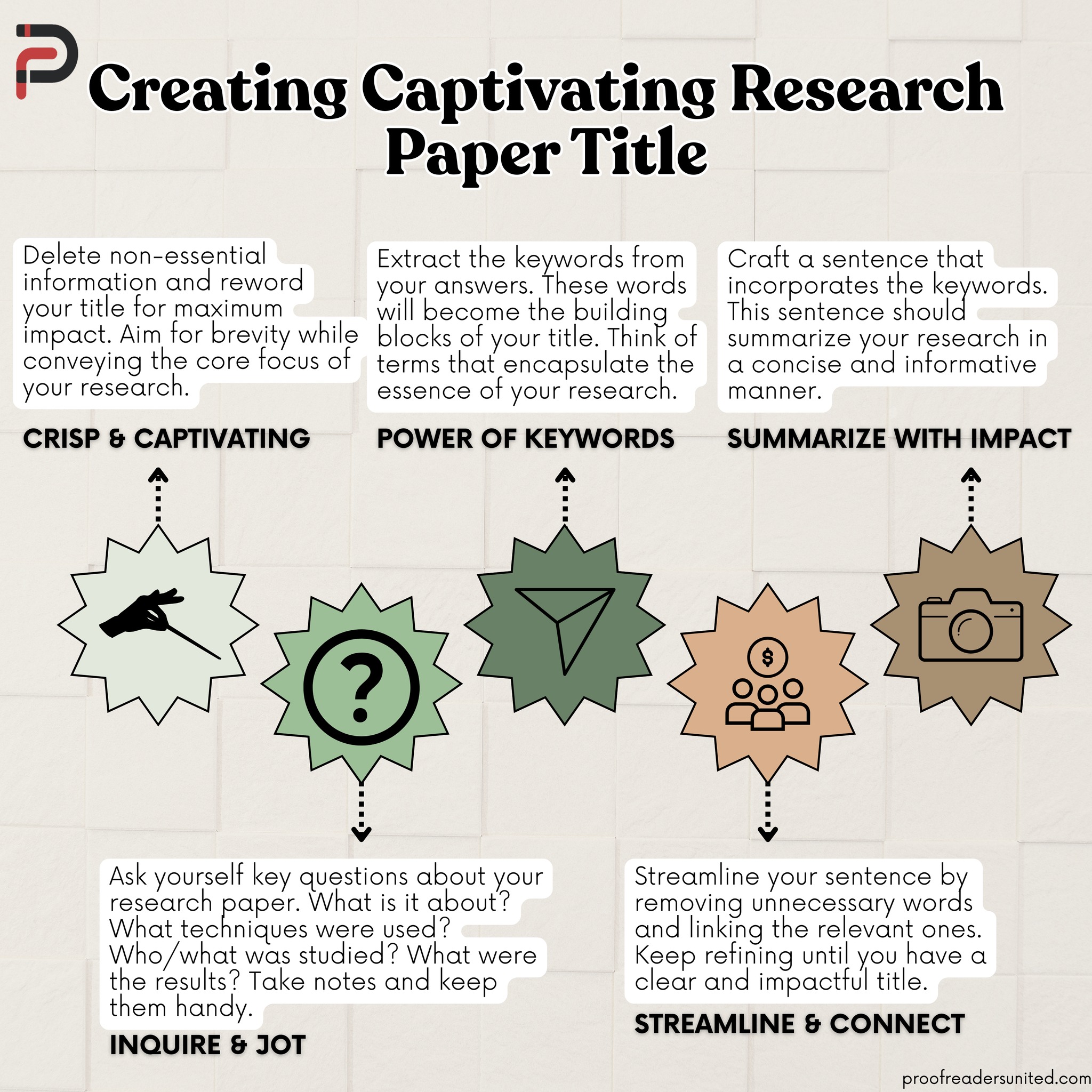 CREATING A CAPTIVATING AND COMPELLING RESEARCH TITLE 📝 Remember, your ...