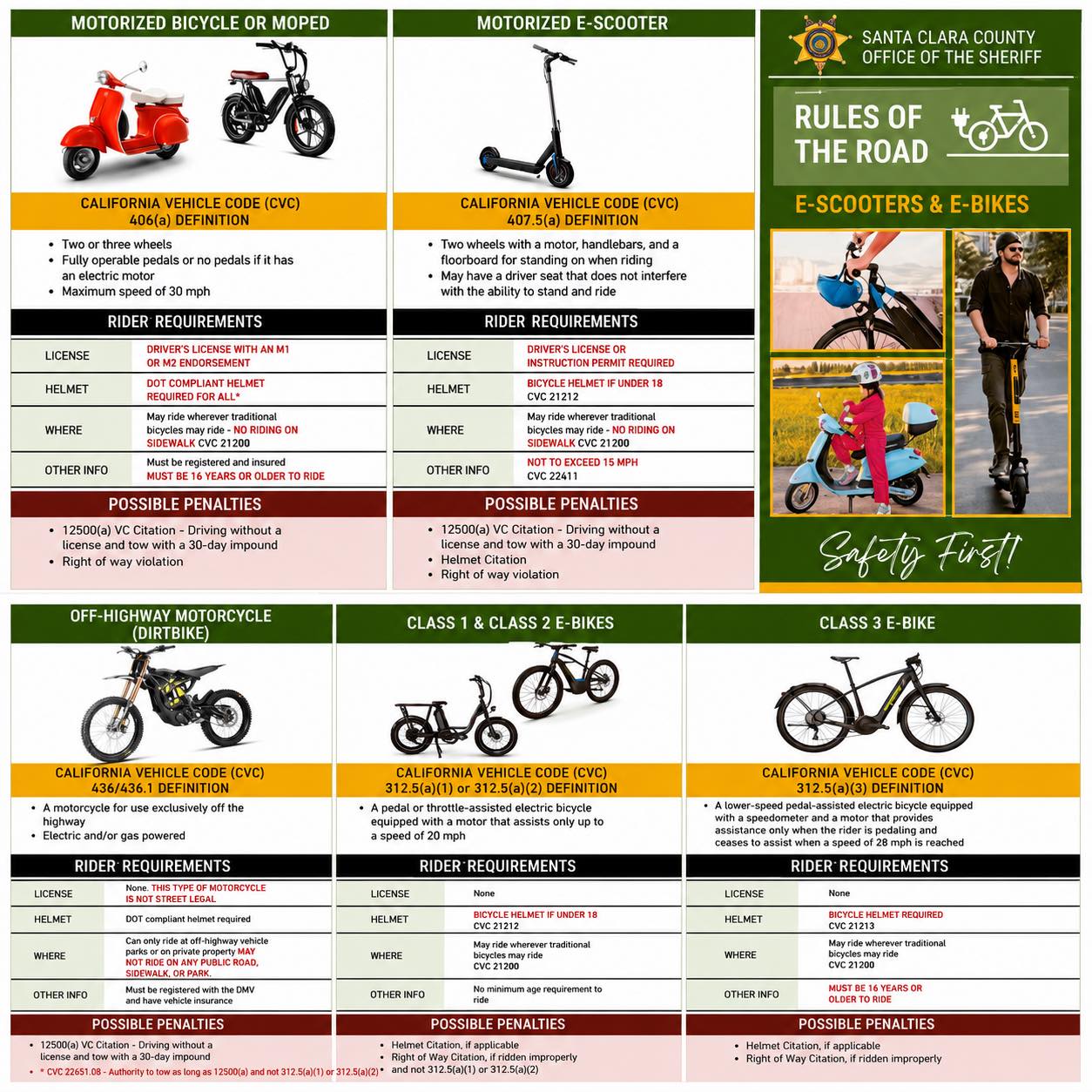 bike helmet ticket california Freego Custom AeroFlow Full-Face California Bicycle Helmet Law: Protecting