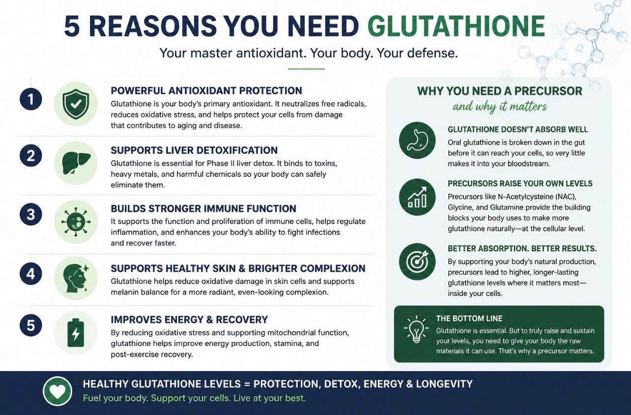 what are precursors to glutathione Why is important for cell protection and immune function ghk cu subcutaneous ghk-cu bd syringes Single or Bundle:Twins (Total 30 Pouches)