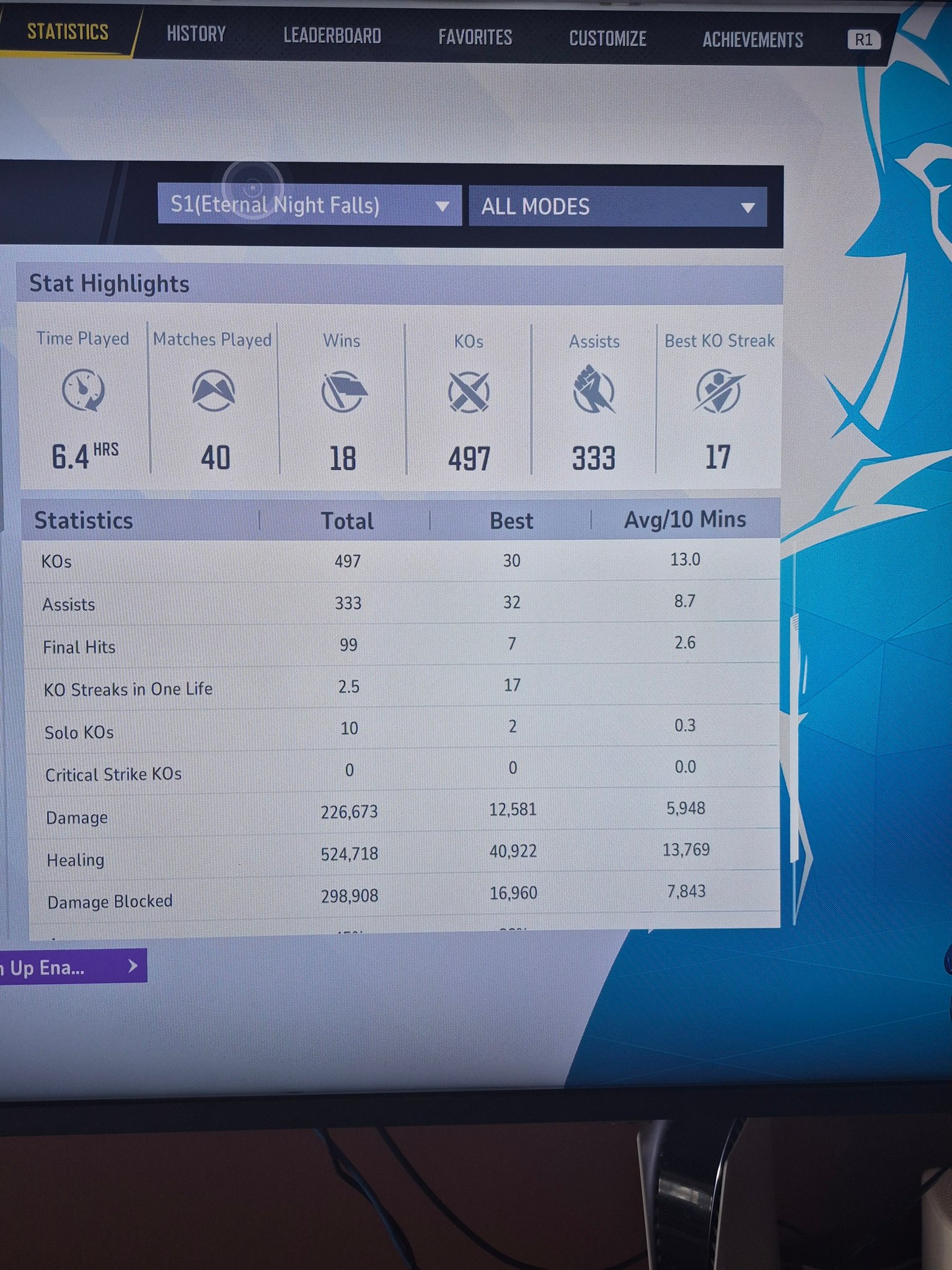 MARVEL RIVALS | Is this good stats for Invisible Woman | Facebook