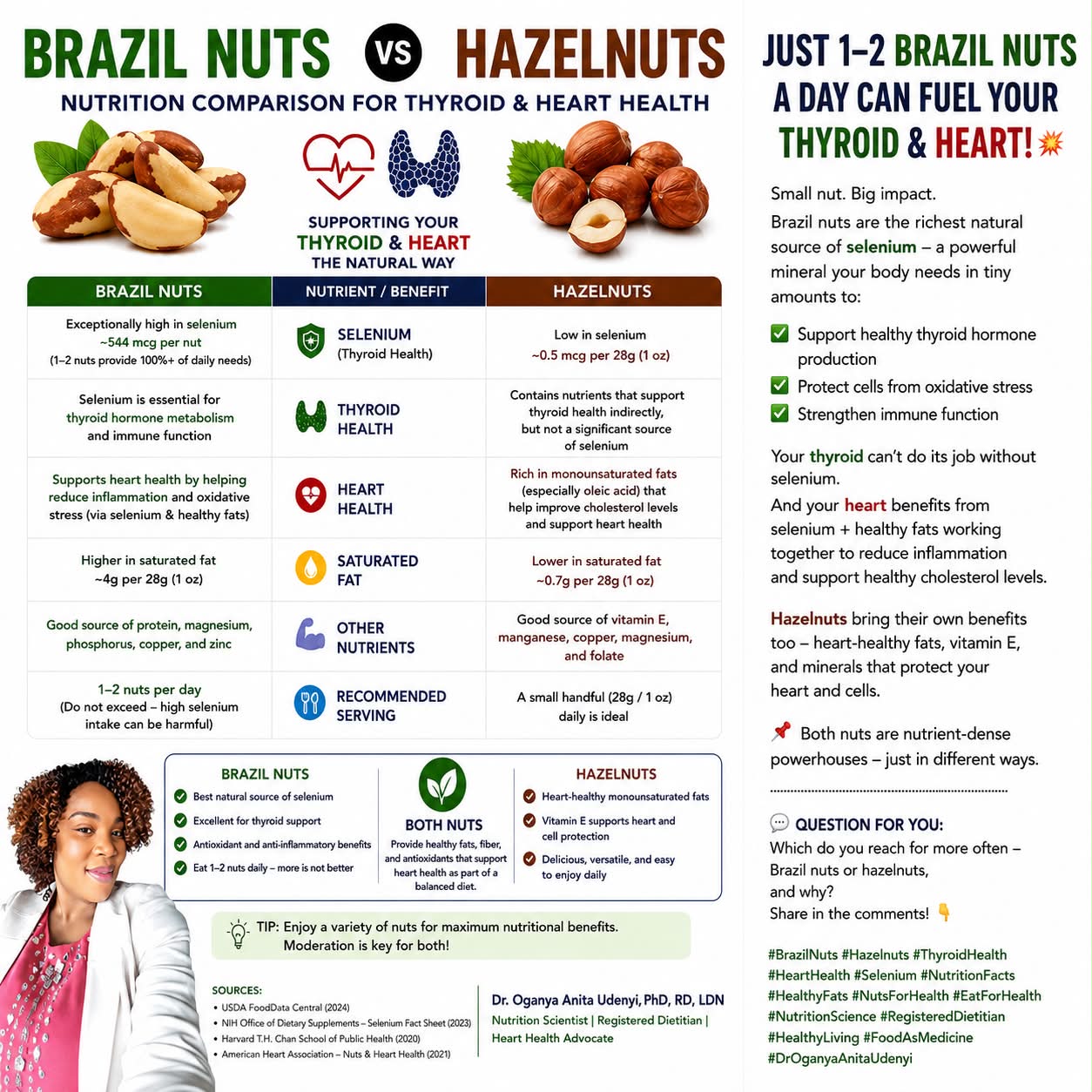 Eat 2 Brazil nuts a day for thyroid health