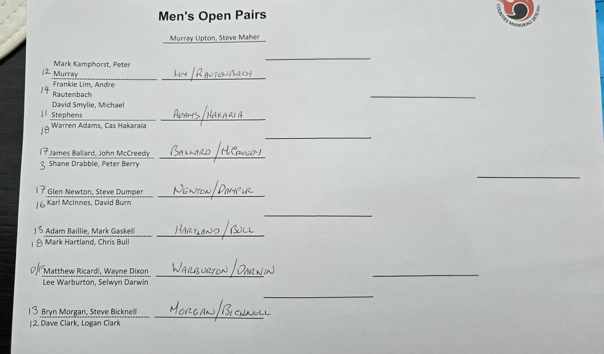 Unfortunately rain stopped played in the BCM pairs today. Results so ...