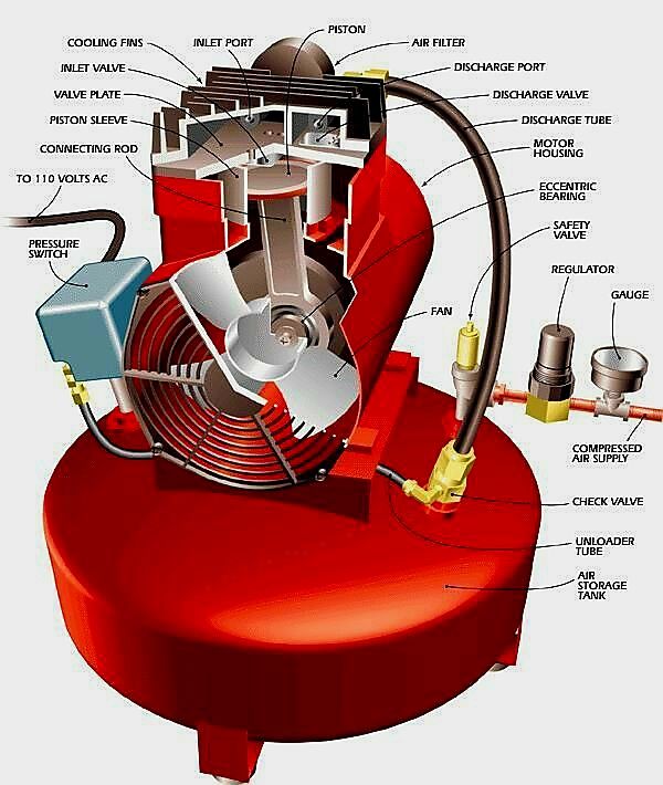Electrical Engineering Questions🙋 | Inside a Reciprocating Air ...