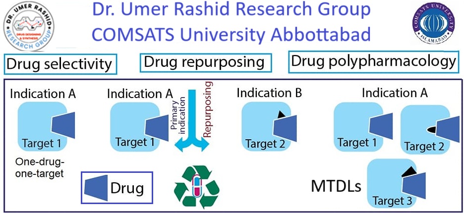Drug design course | Facebook