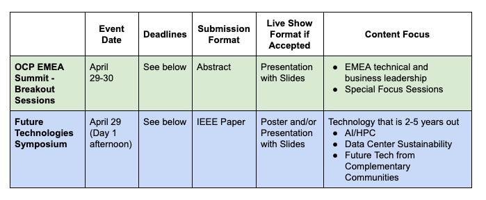 Open Compute Project | **The Call for Presentations for the 2026 OCP ...
