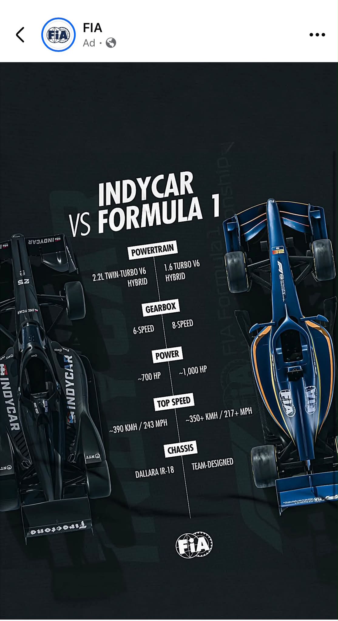 Which is faster, F1 or NASCAR on an oval at top speed?