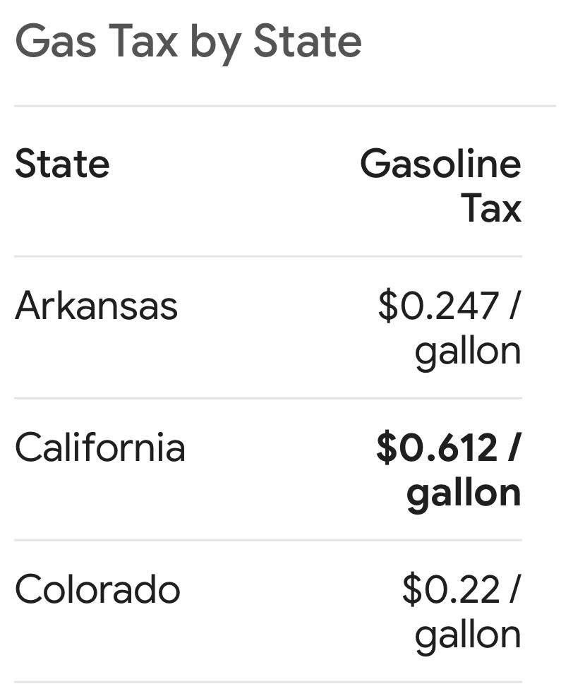 California Sucks | Why are gas prices so high in the over taxed state ...