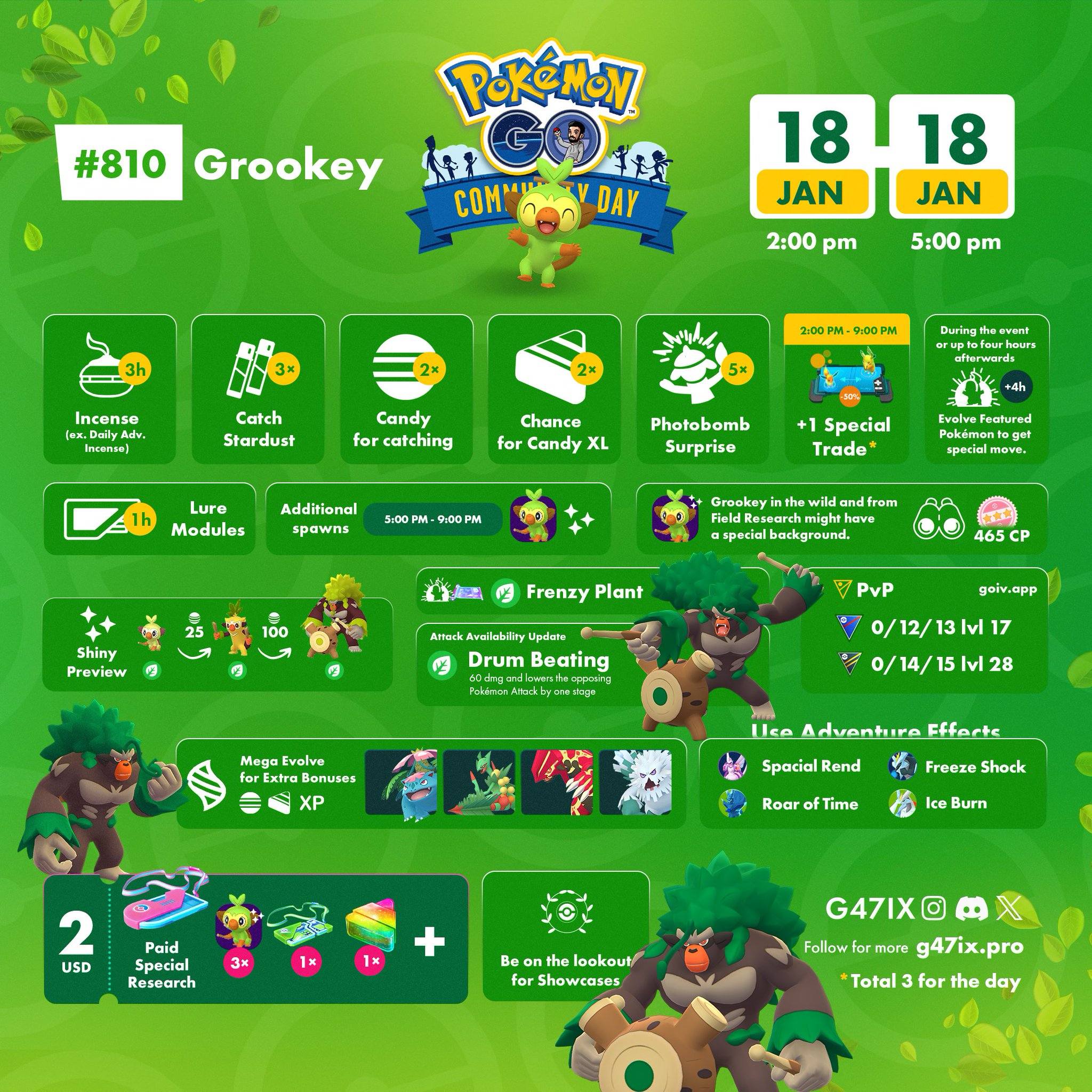 January Community Day: Grookey #pokemongo