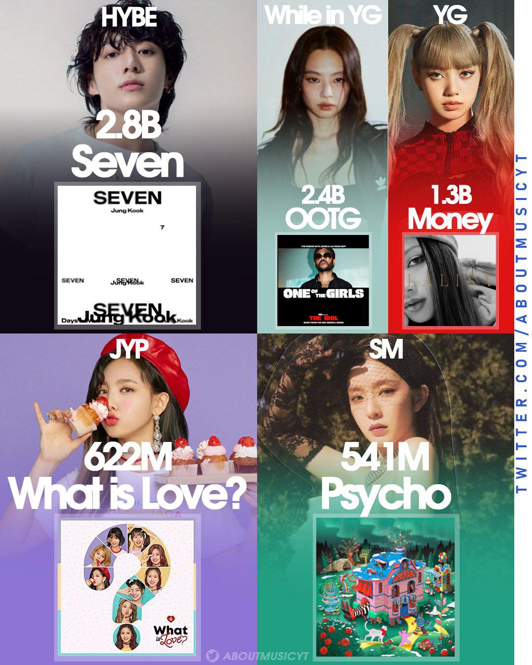 K-pop queens Blackpink, Twice, and Red Velvet battle for the throne