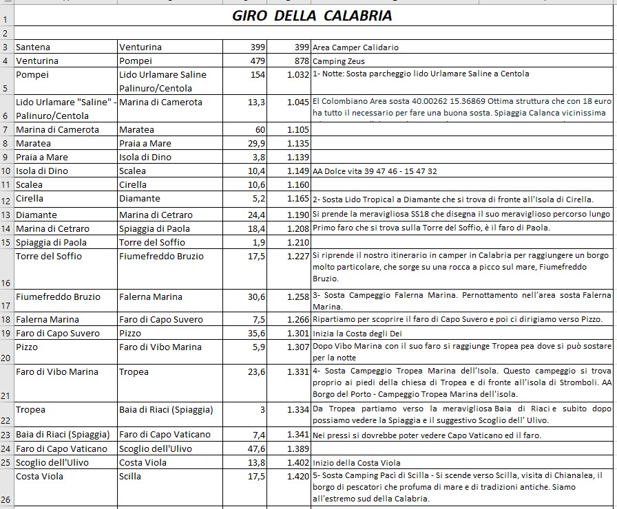 Calabria in camper | Buongiorno, sto preparando il giro della Calabria ...