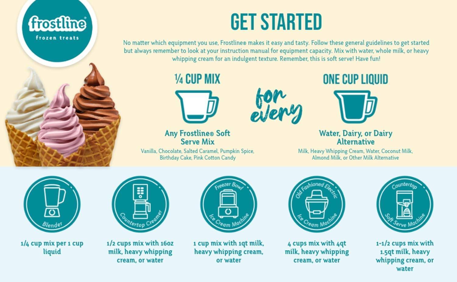 Ninja Creami Group/Recipes | Need the ratio's for the FROSTLINE soft ...