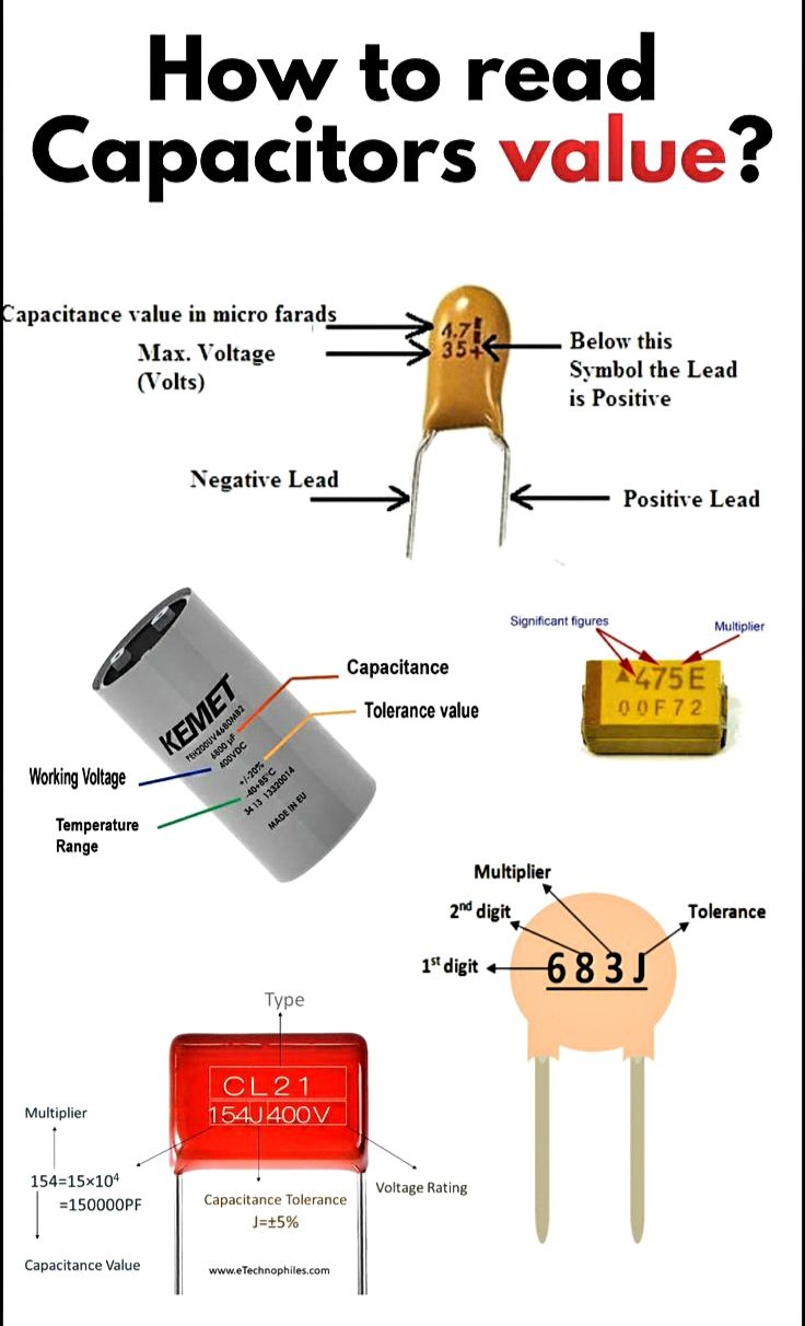 How to recognize electronics capacity values