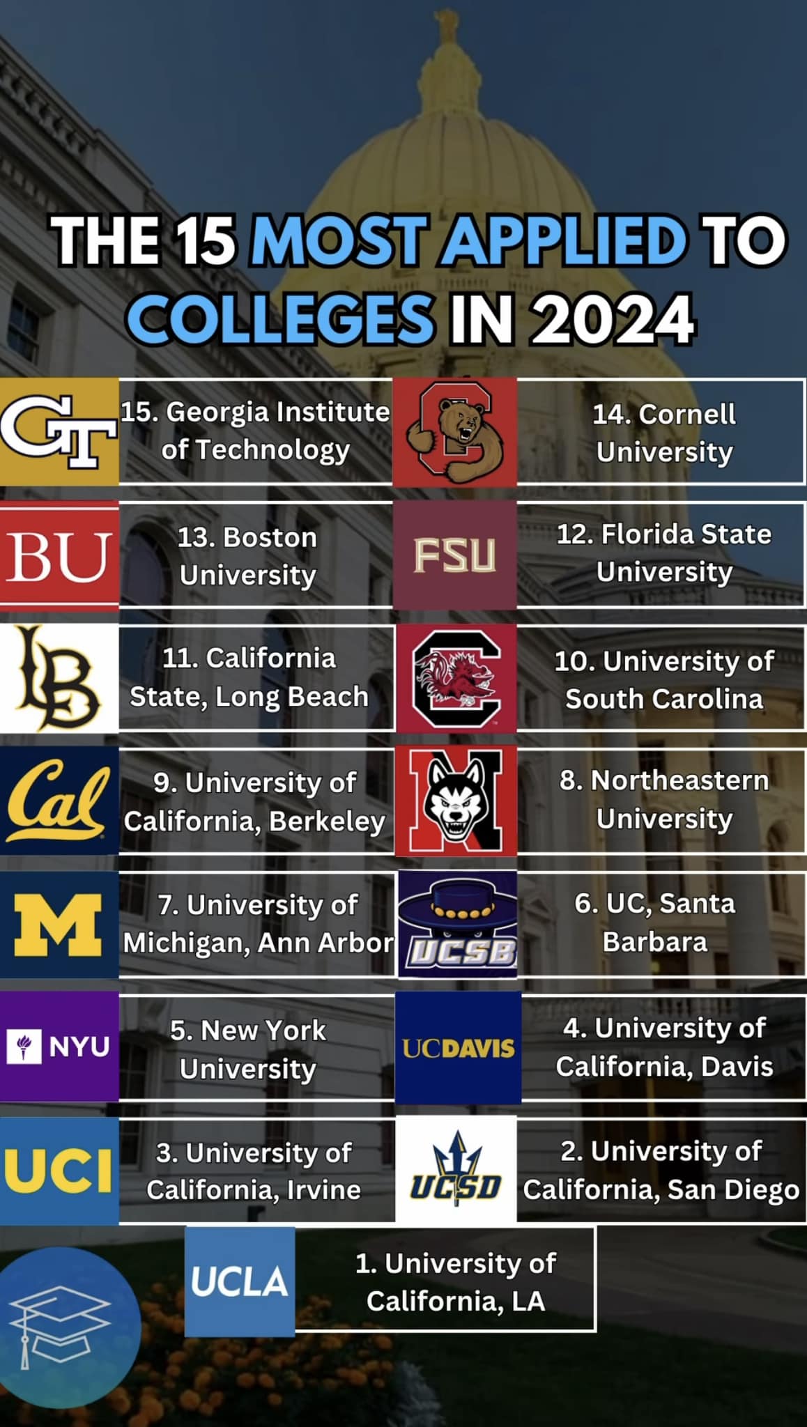 Northeastern University Alumni - South Florida | Facebook