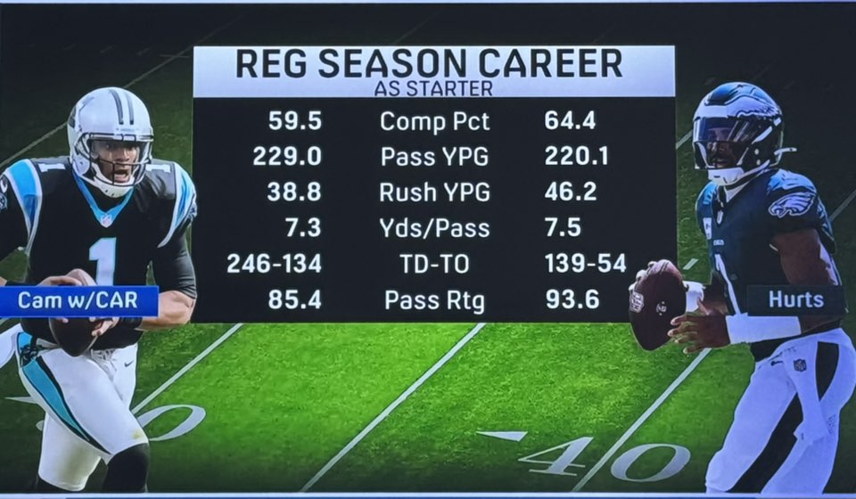 Cam Newton Vs Other Top Quarterbacks