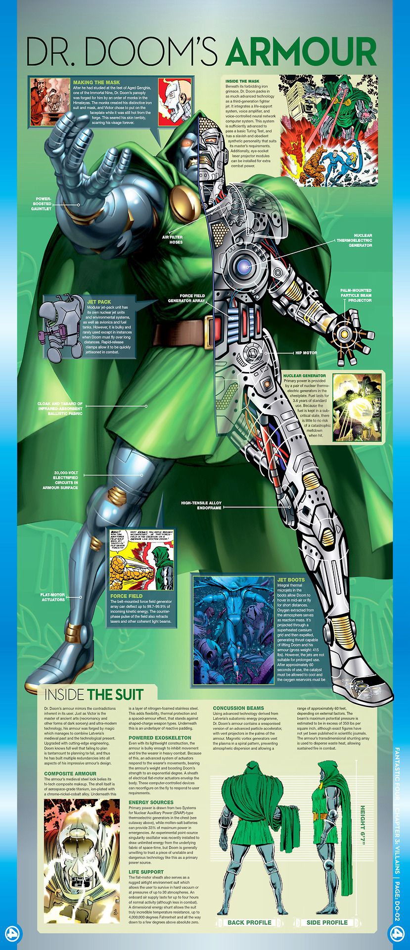 DR. DOOM'S Armour