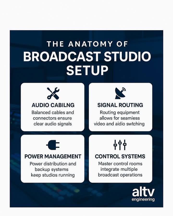 Olabanji - The Anatomy of a Broadcast Studio Setup Setting up a TV or ...