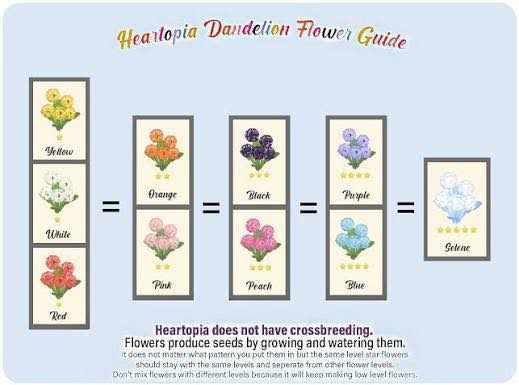 How do I find a new instance to plant my flower ?