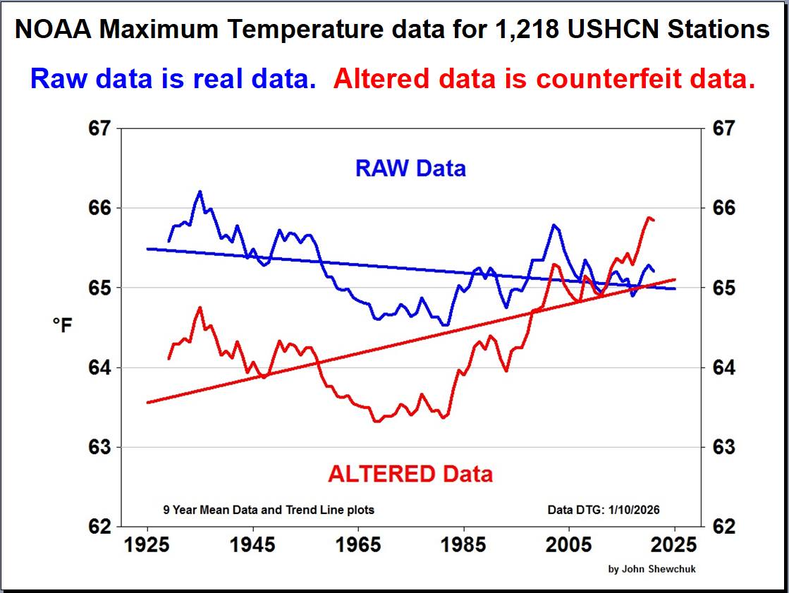 Climate Change Debate | Climate alarmists still cling to the wishful ...
