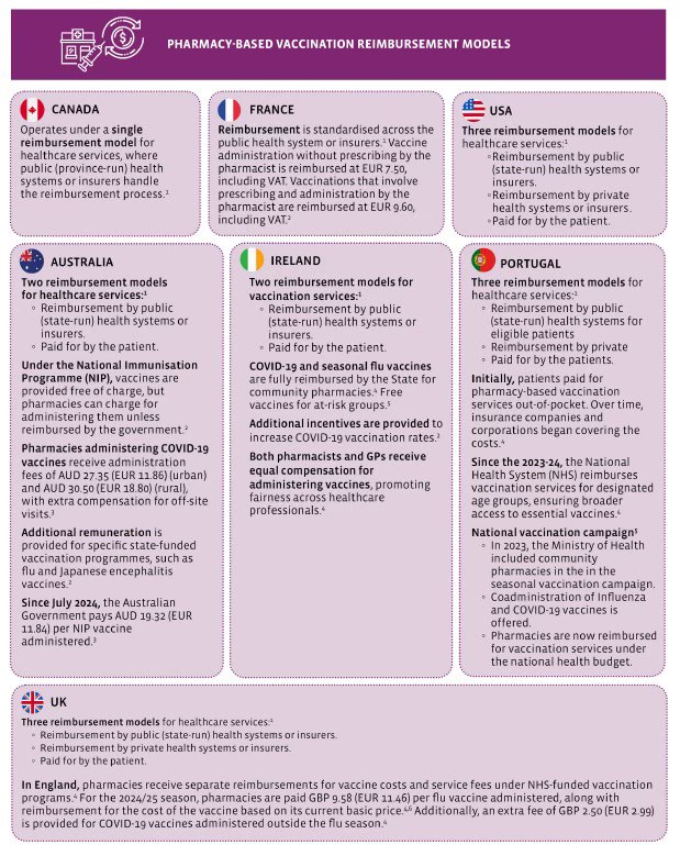 How are... - International Pharmaceutical Federation (FIP) | Facebook