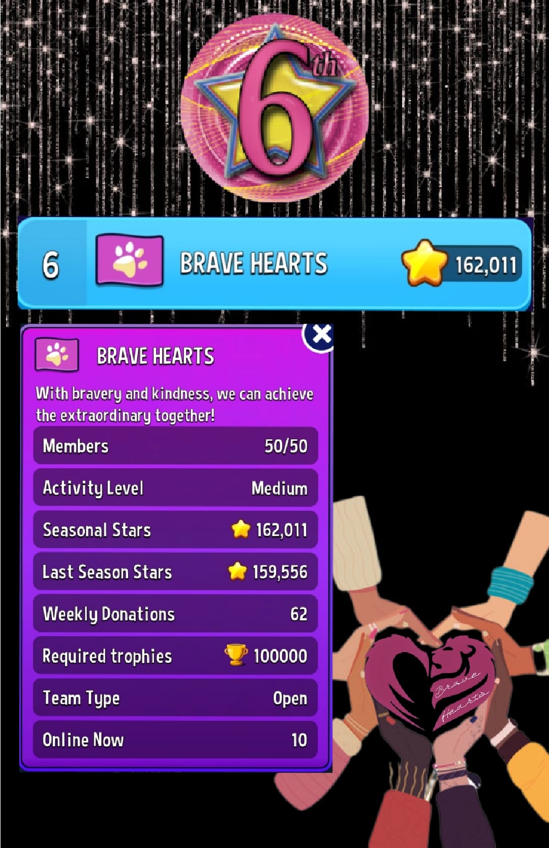 Here's our new champions, one and only BRU and Wassana is the MVP