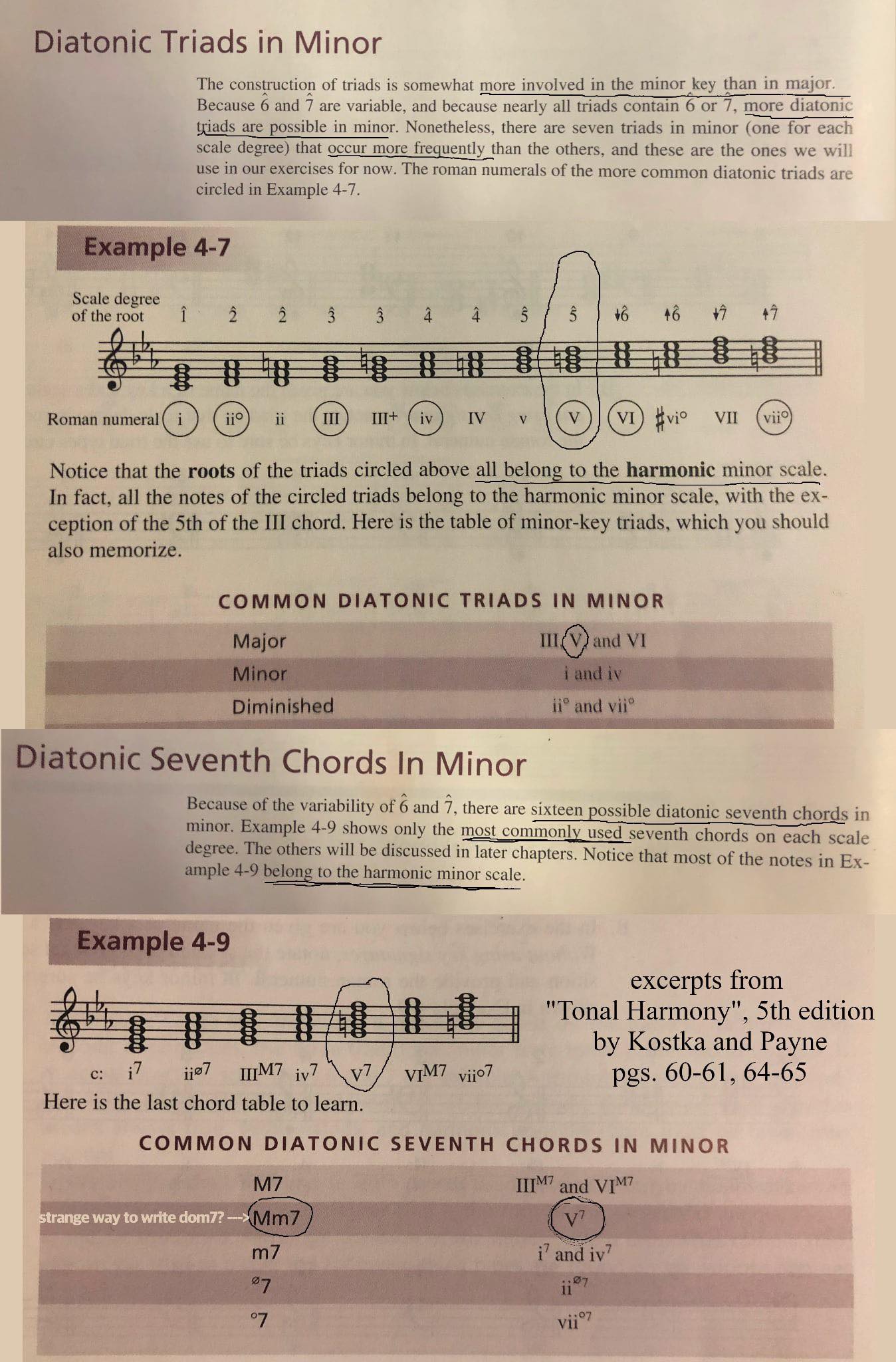 The major scale has 7 notes the minor scale has 9
