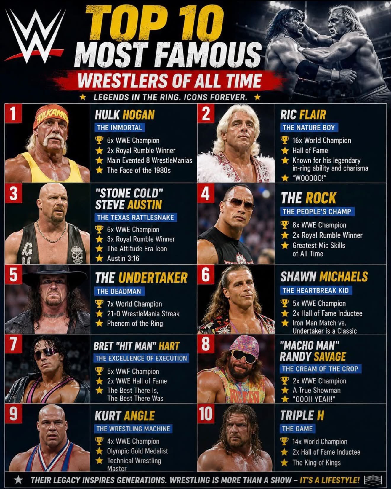 What are the top WWE wrestlers of all time?