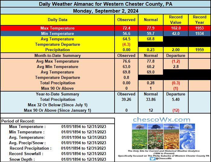 🌡️ Here is a look at this morning's officially observed low