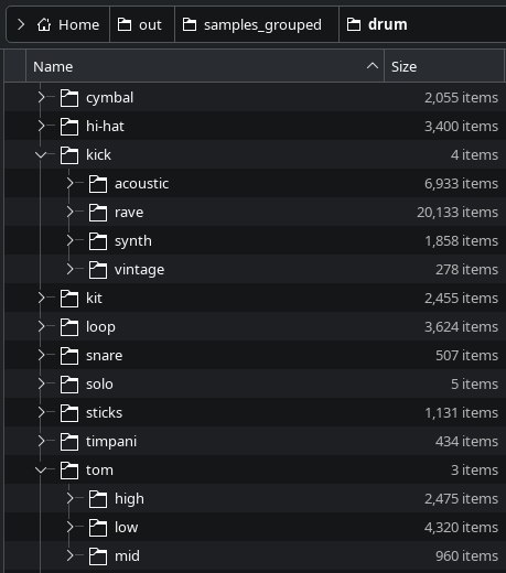 So today I ripped 664,351 samples from all .MODs at modland