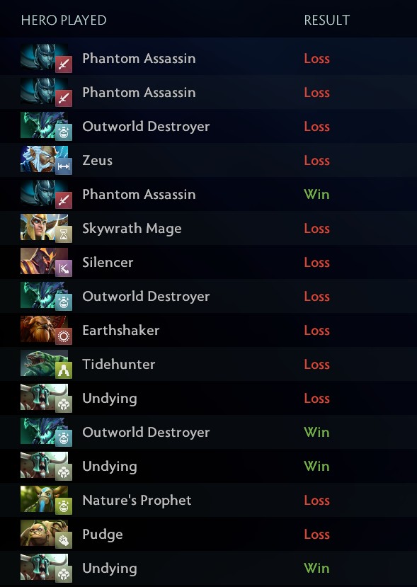 Dota 2 Group | anong nagyayare sa sea kingina kahit anong cooperation ...