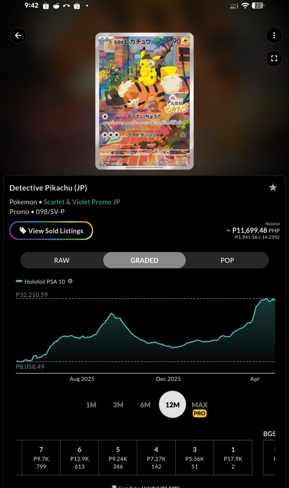Will PSA 10 Pokemon Day Pikachu promo value decrease?