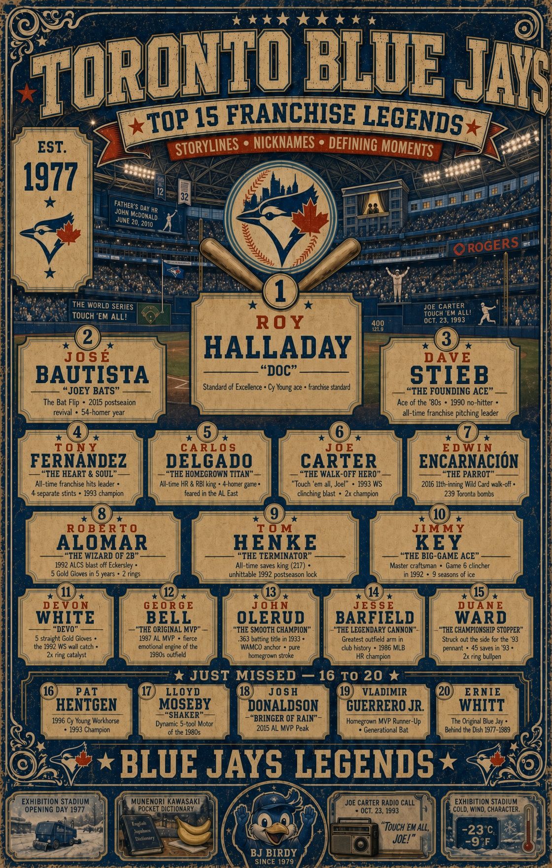 Blue Jays legends Carlos Delgado, Jose Bautista, and Vernon Wells