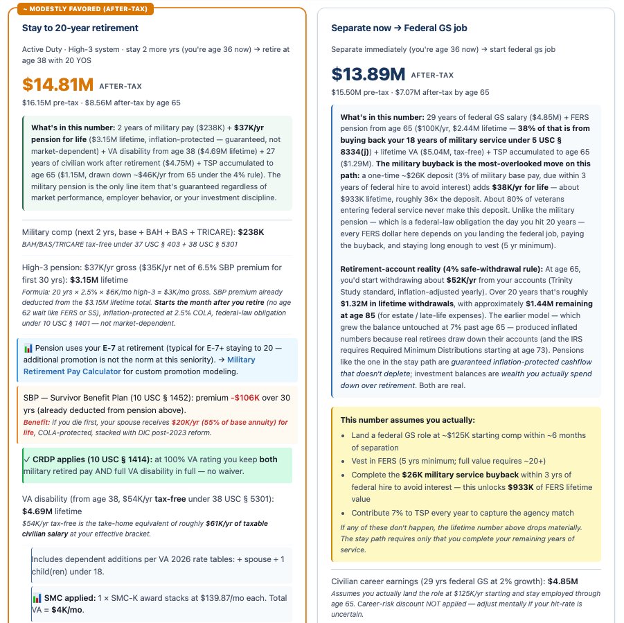 Key Military Retirement Update Steps for 2026 thumbnail