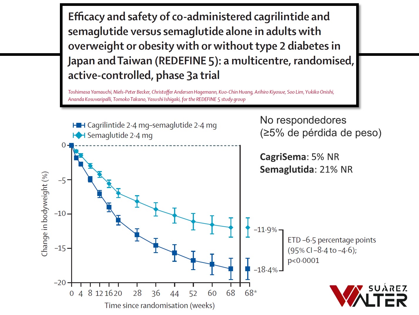 semaglutide efectos secundarios a largo plazo Riesgos de Ozempic para bajar de peso: estas son las posibles consecuencias corto y Tirzepatide vs Semaglutide: Comparacin Clnica