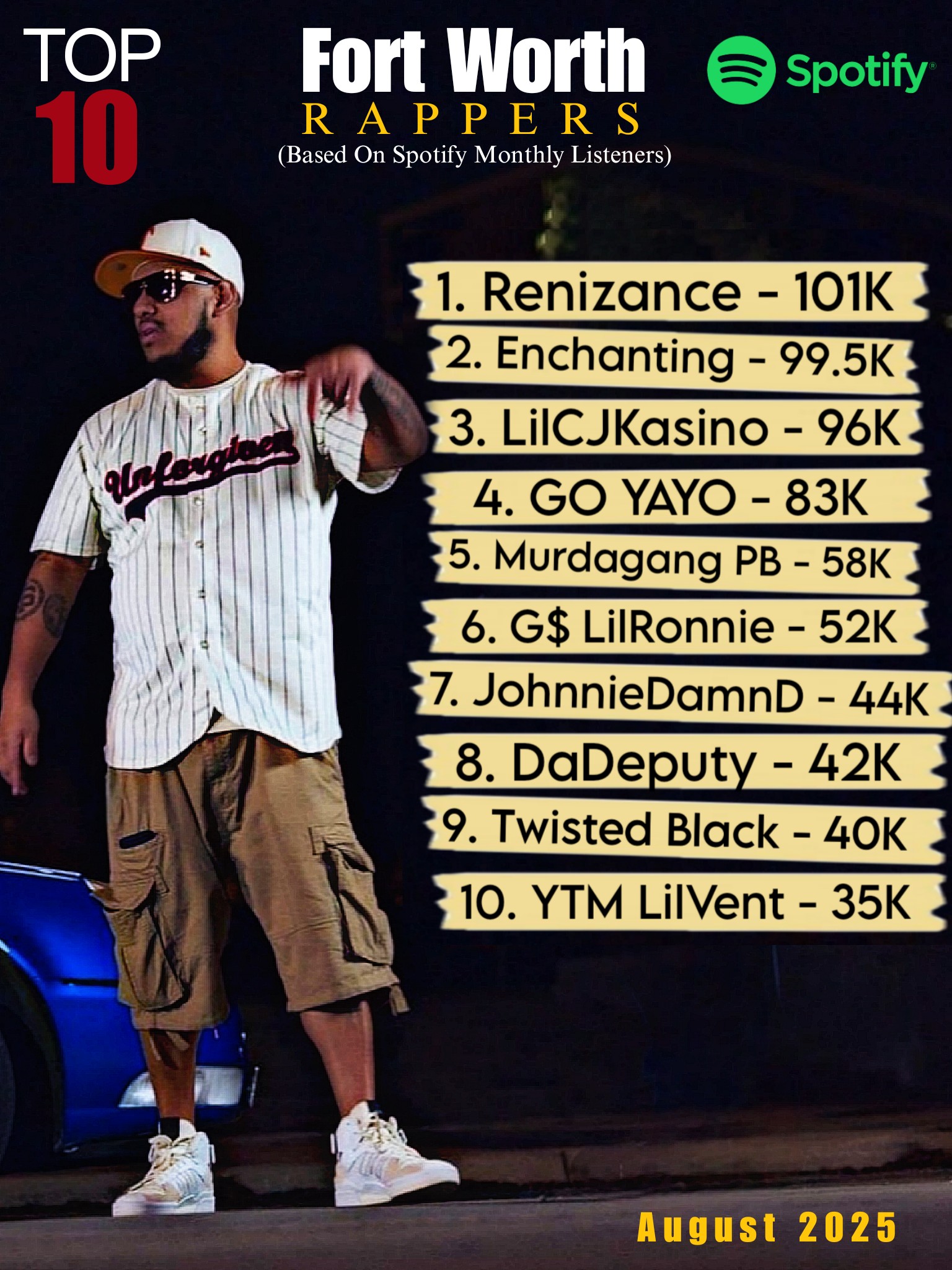 Top 10 Fort Worth Rappers! 😮🤯 #Share - Renizance Falcone | Facebook