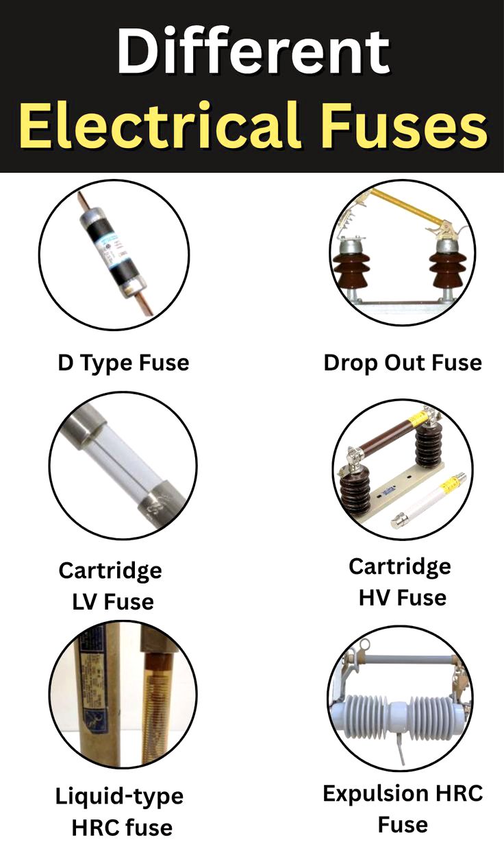 Different Types of Electrical Fuses | Facebook