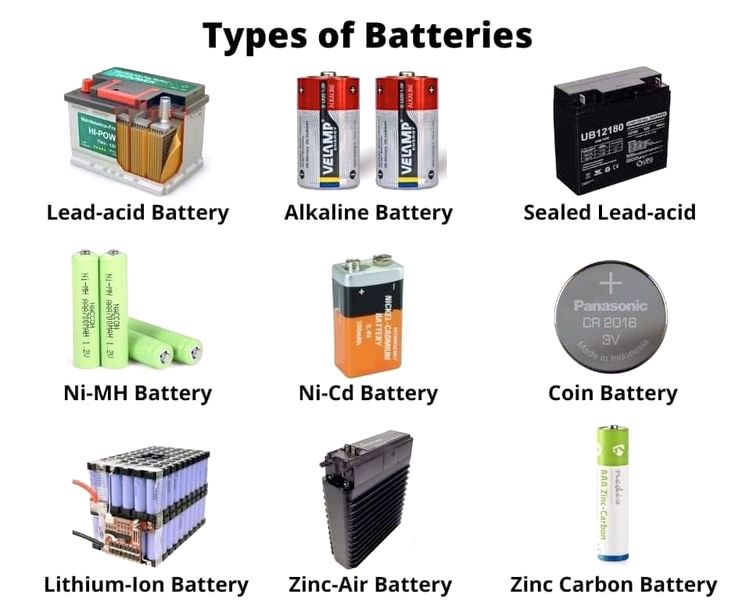 Types of Batteries - Visual Guide to Different Battery Varieties | Facebook