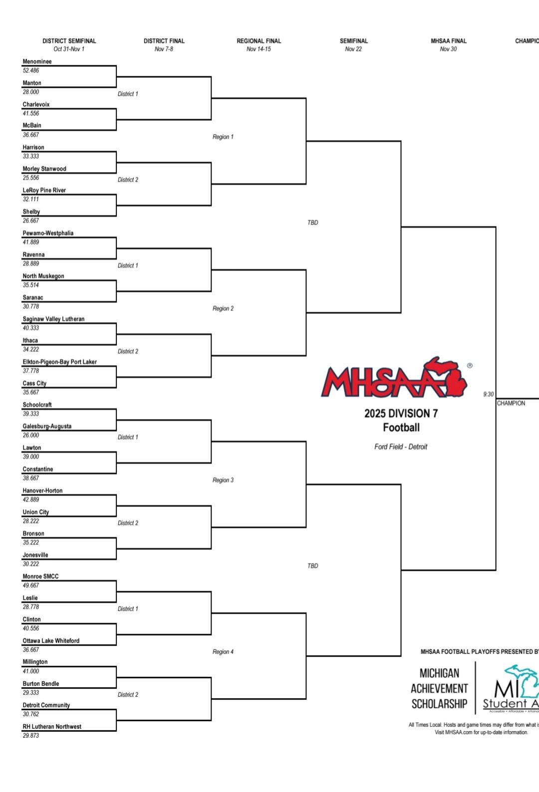 Millington vs Bendle | Facebook
