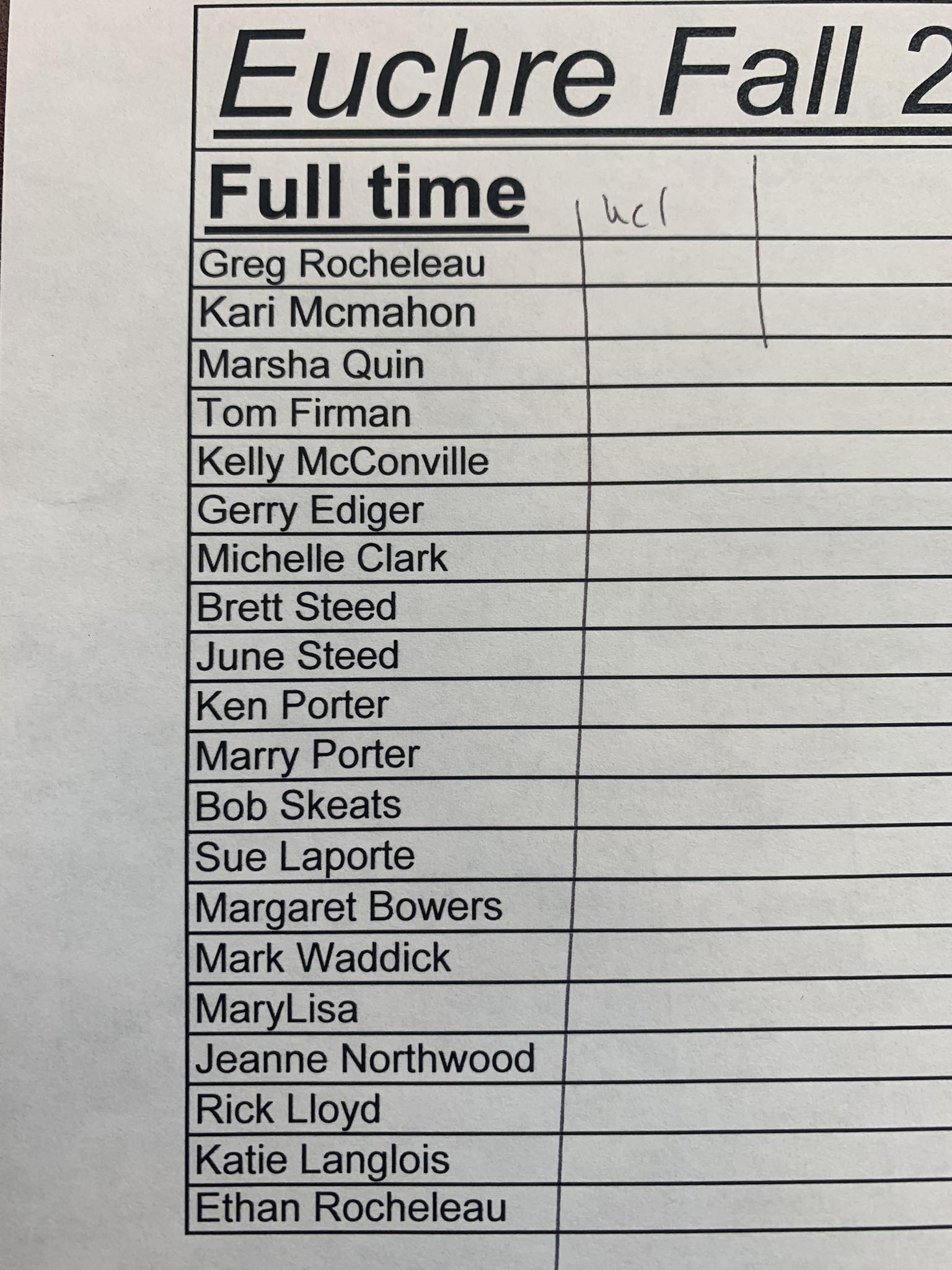 Sun Parlour Boat Club | Here is the Fall full time Euchre list | Facebook
