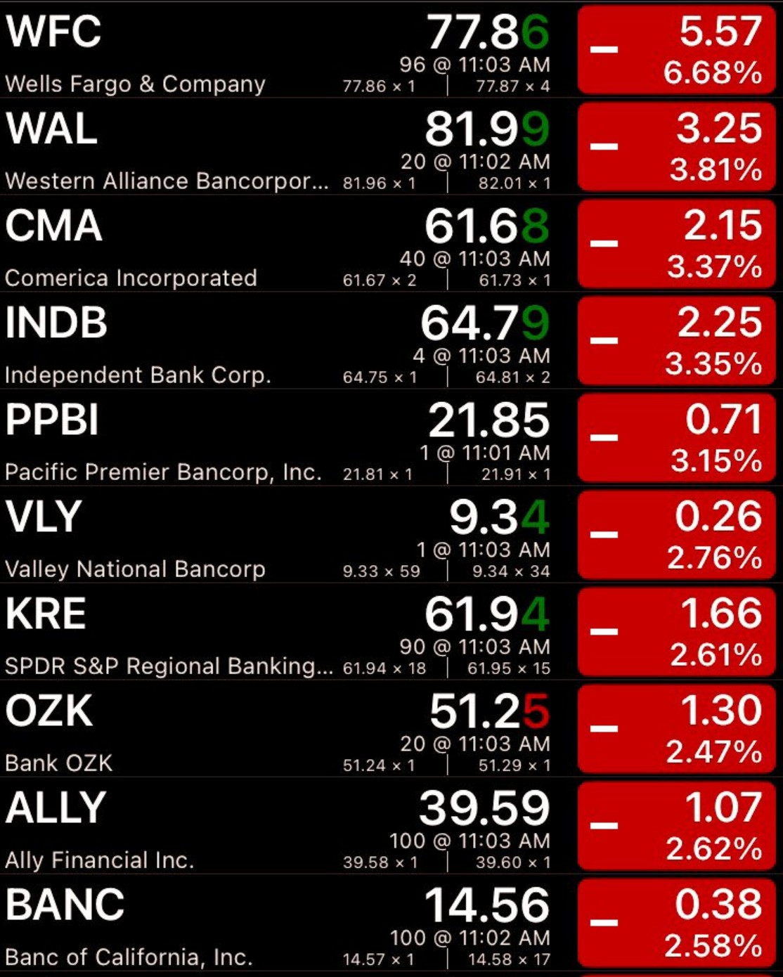 wells fargo dsip list 2025 borrowed $200 billion to stay afloat amid potential US banking crisis FDA panel on peptides