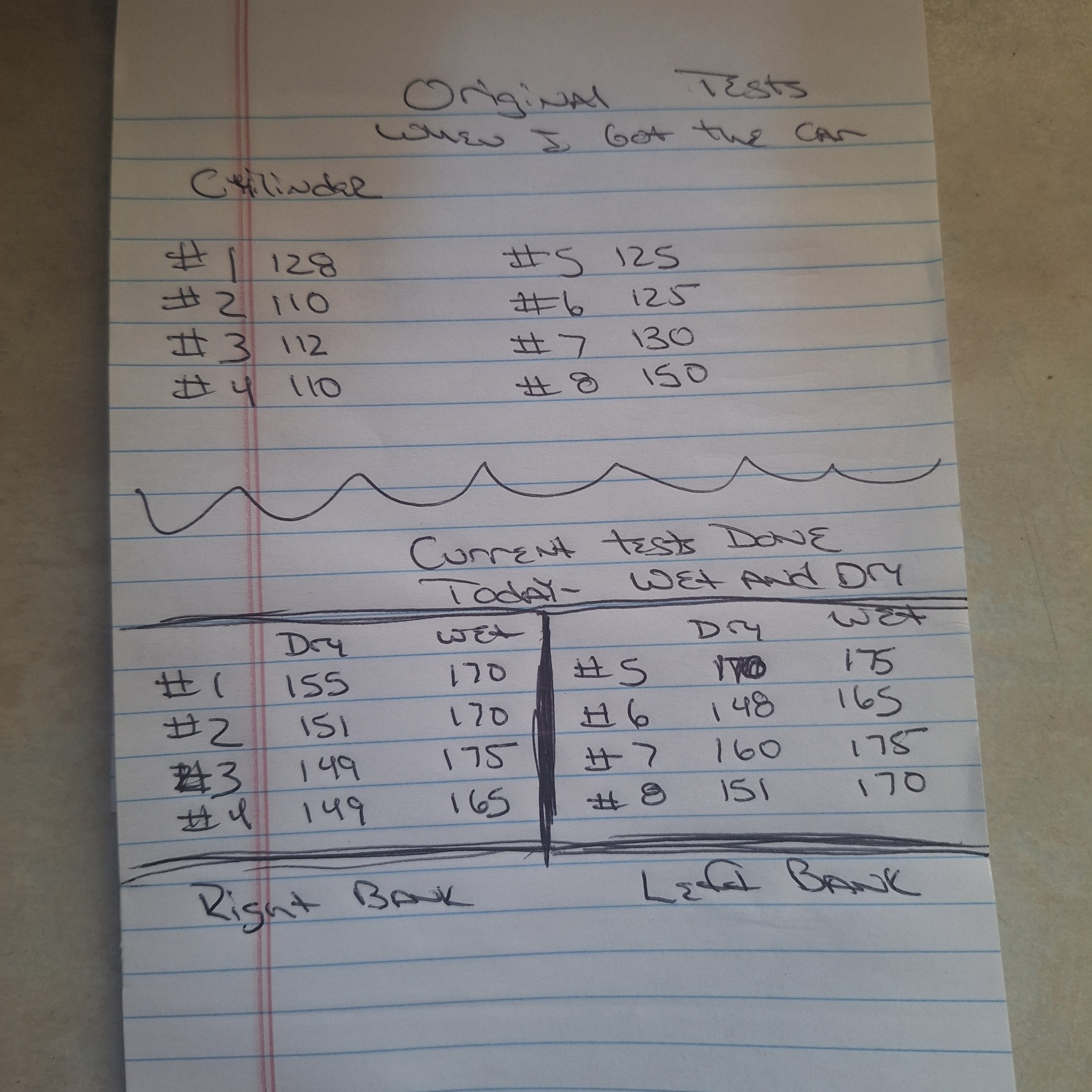 What do these compression test numbers mean for my 68 Galaxie?