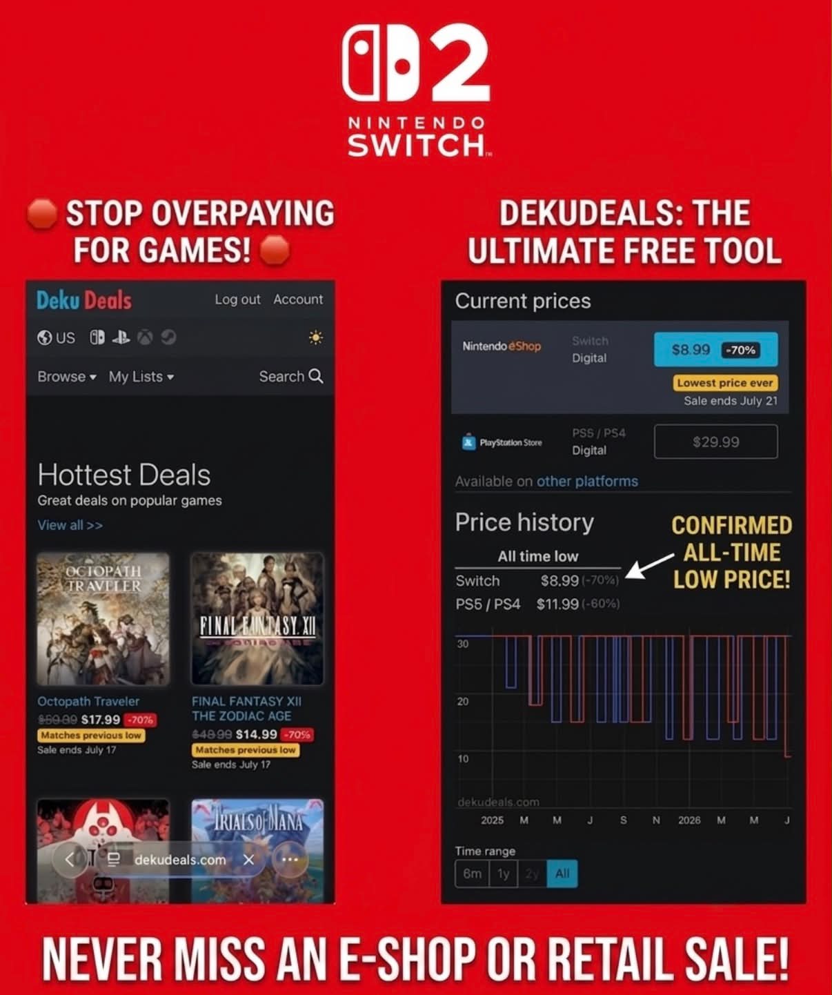 How many of you are actually using Deku Deals to track your wishlists? 🧐🎮