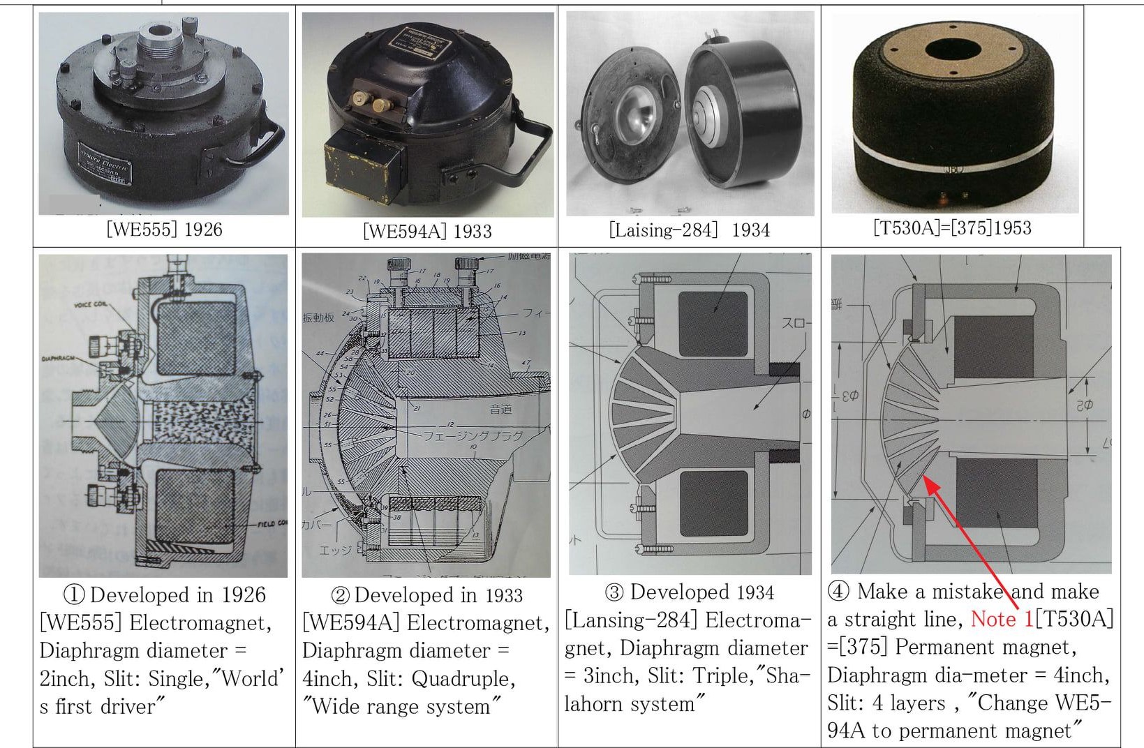 Iwan - Compression Driver phase plug comparison WE 555 year 1926 WE ...