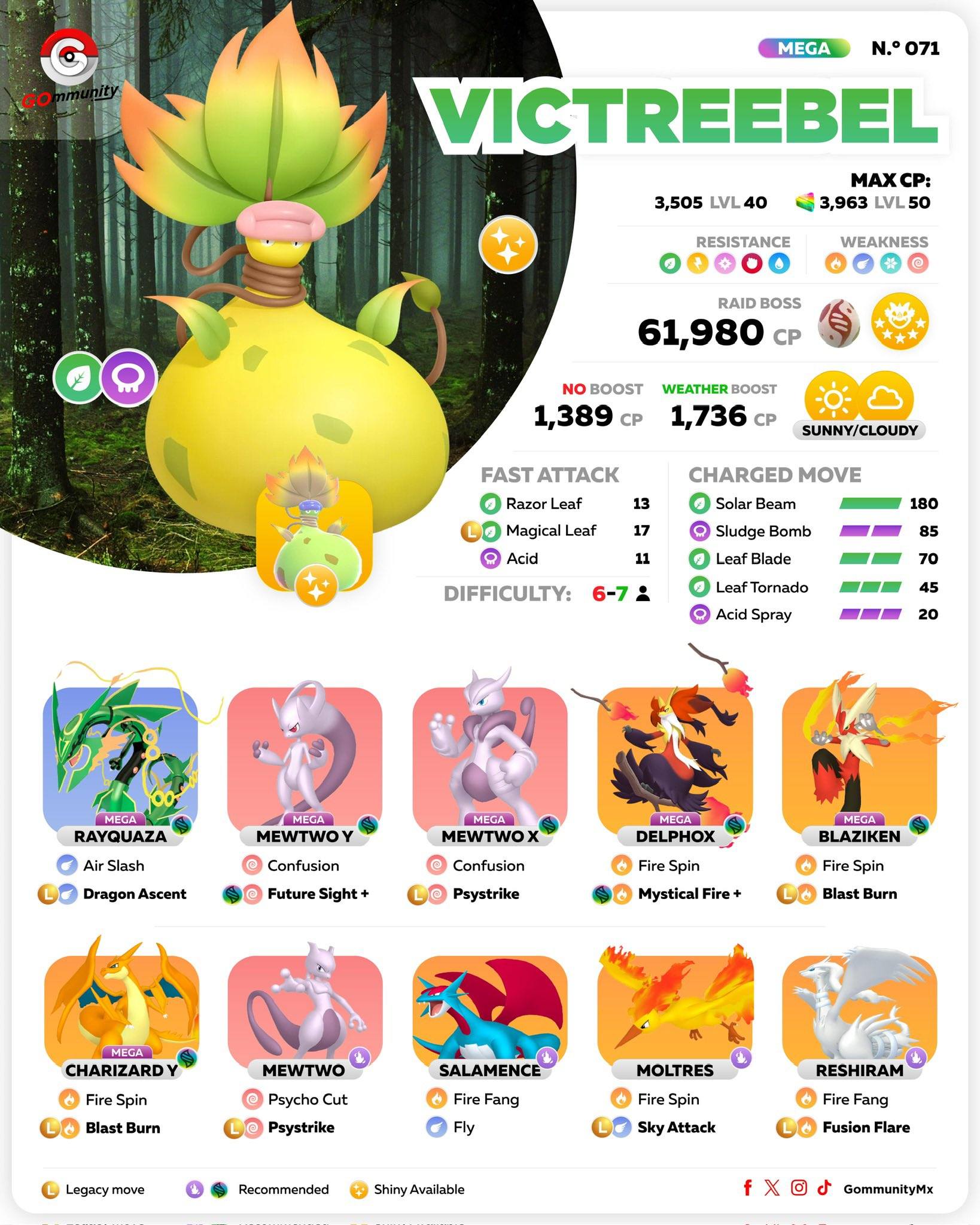 🌈 Xerneas & 🧬 Mega Victreebel 🗓️ 30 Sept - 6 Oct #GOmmunity