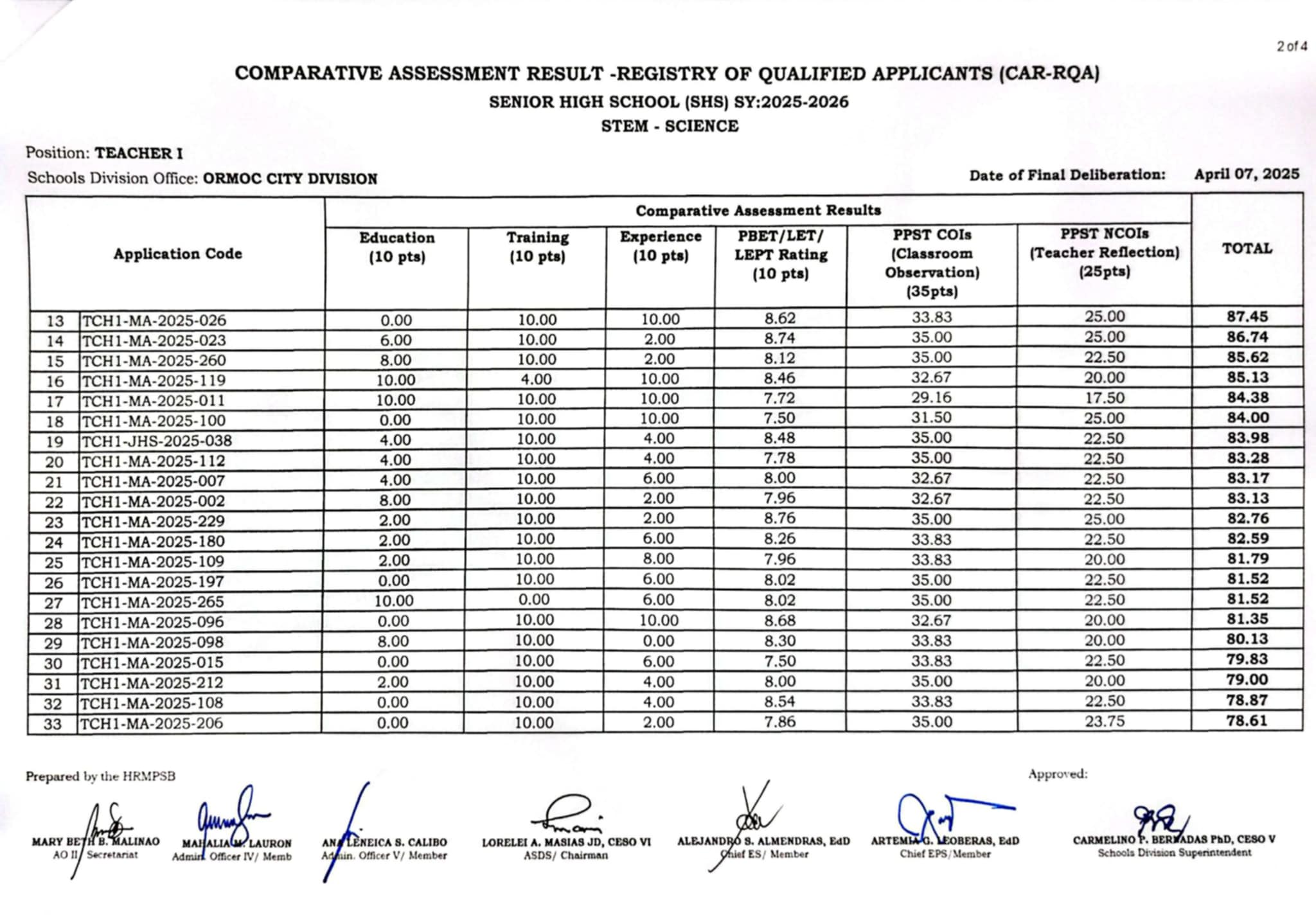 Deped Ormoc Personnel... - Deped Ormoc Personnel Issuances
